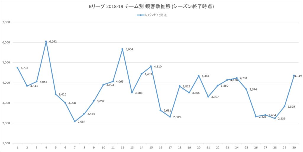 感謝価格 Bリーグ2018-19シーズン レバンガ北海道 AWAYレプリカユニフォーム #8 多嶋選手サイン入り Mサイズ-1 レバンガ北海道 2022-23シーズンファン感謝祭開催のお知らせ | 株式