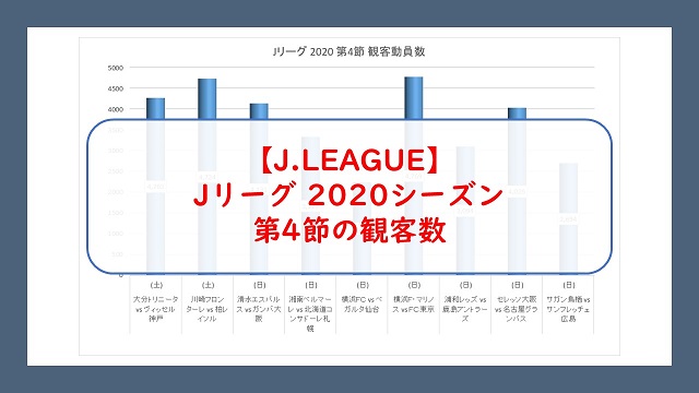 Jリーグ 有観客試合の再開 シーズン第4節の観客動員数 アメフトおじさん Com Jリーグ 有観客試合の再開 シーズン第4節の観客動員数 アメフトおじさん Com