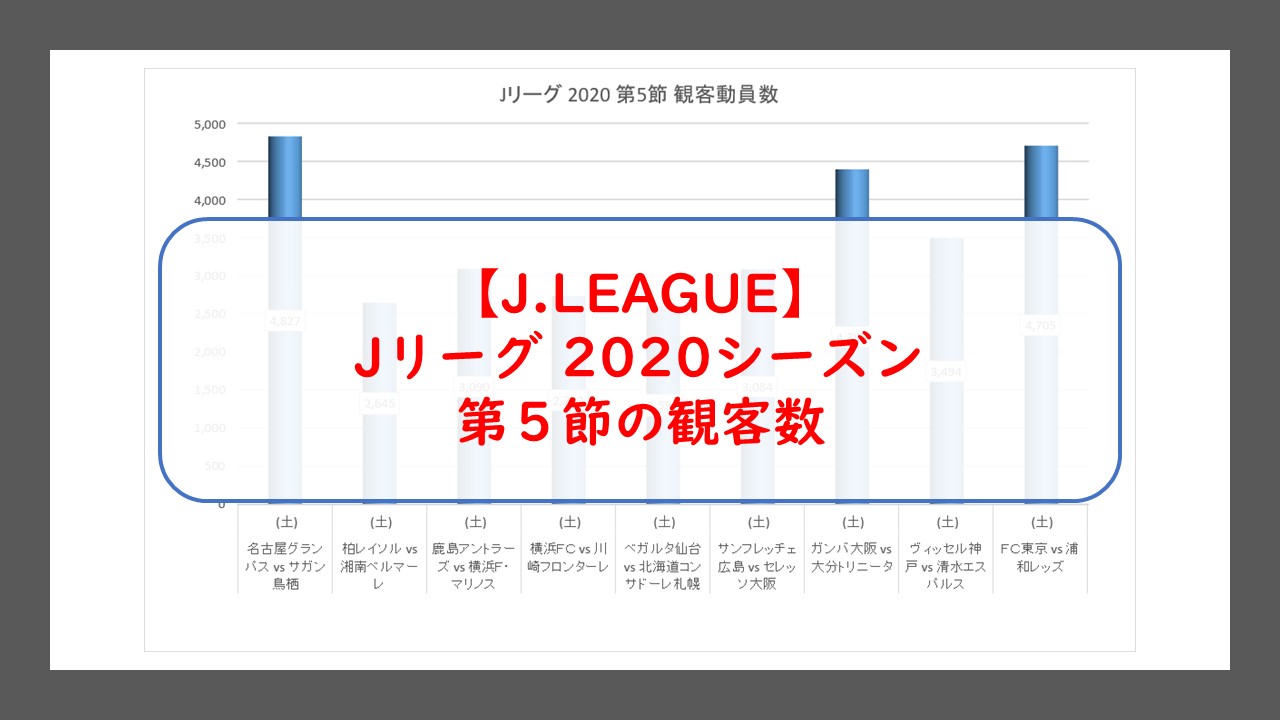 Jリーグ シーズン第5節の観客動員数 7 18 アメフトおじさん Com