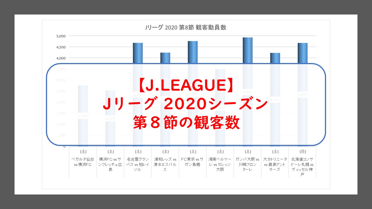 Jリーグ シーズン第8節の観客動員数 08 01 08 02 アメフトおじさん Com