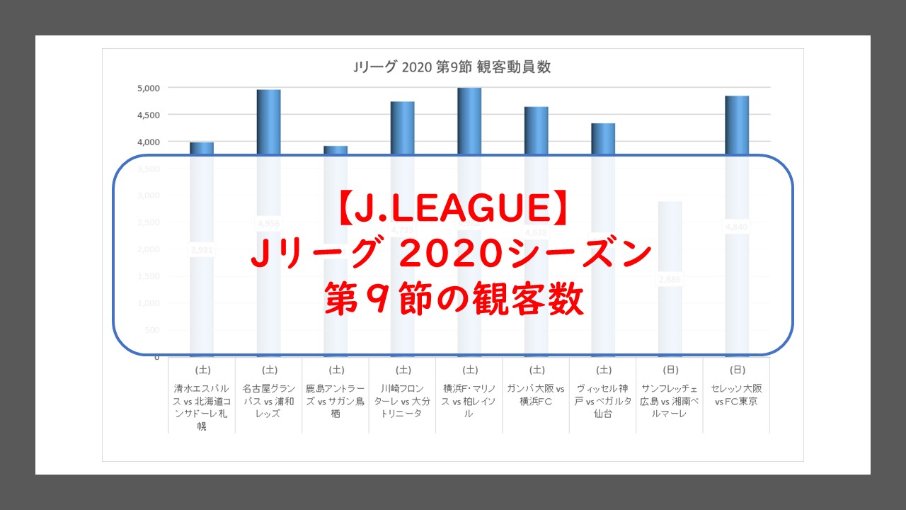 Jリーグ シーズン第9節の観客動員数 08 08 08 09 アメフトおじさん Com Jリーグ シーズン第9節の観客動員数 08 08 08 09 アメフトおじさん Com