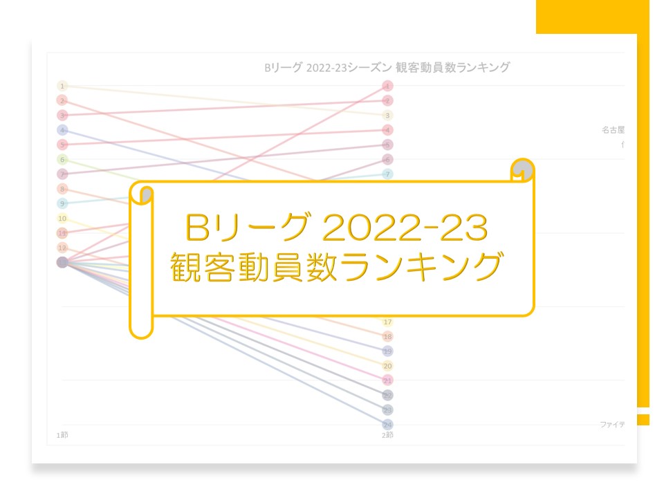 Bリーグ 22 23シーズン 観客動員数ランキング アメフトおじさん Com