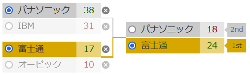 Xリーグ 2021シーズン ライスボウルトーナメント