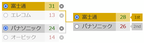 Xリーグ 2019シーズン プレイオフトーナメント